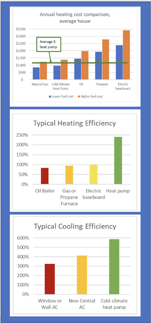 Heating and Cooling: Electric Heat Pumps