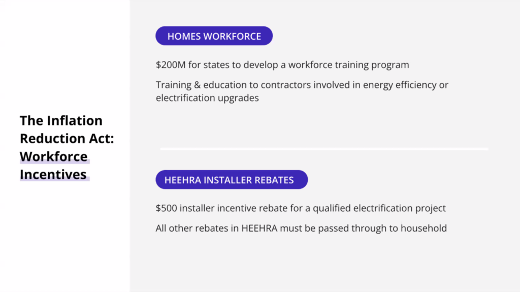 Inflation Reduction Act Appliance Rebates