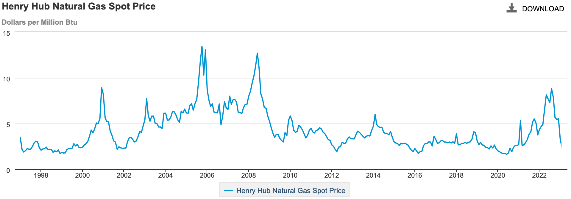 Heat Pump Fuel Cost Comparison